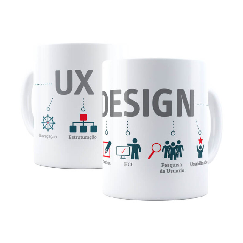 UX Design Processo